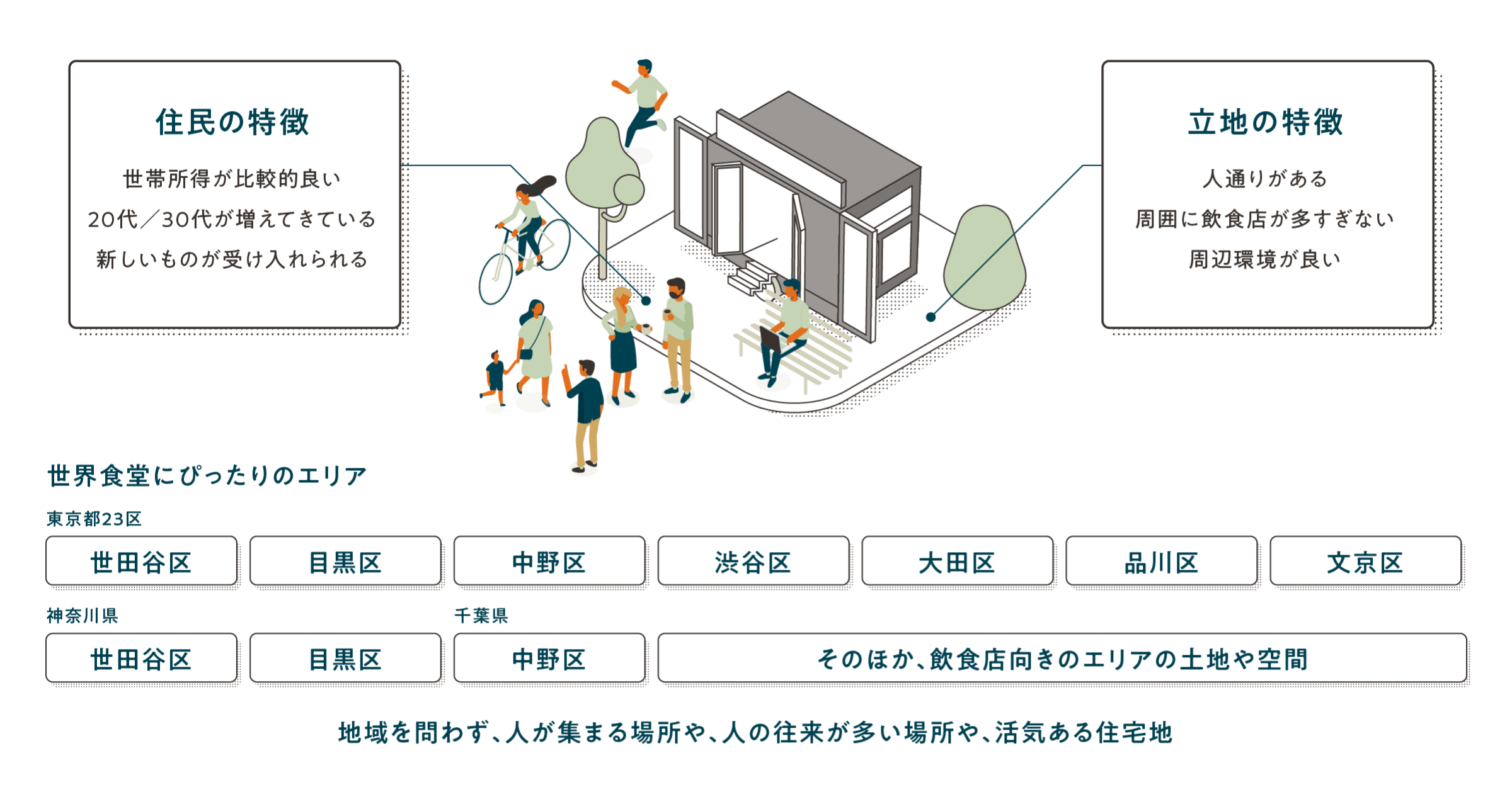 世界食堂にぴったりのエリア 01